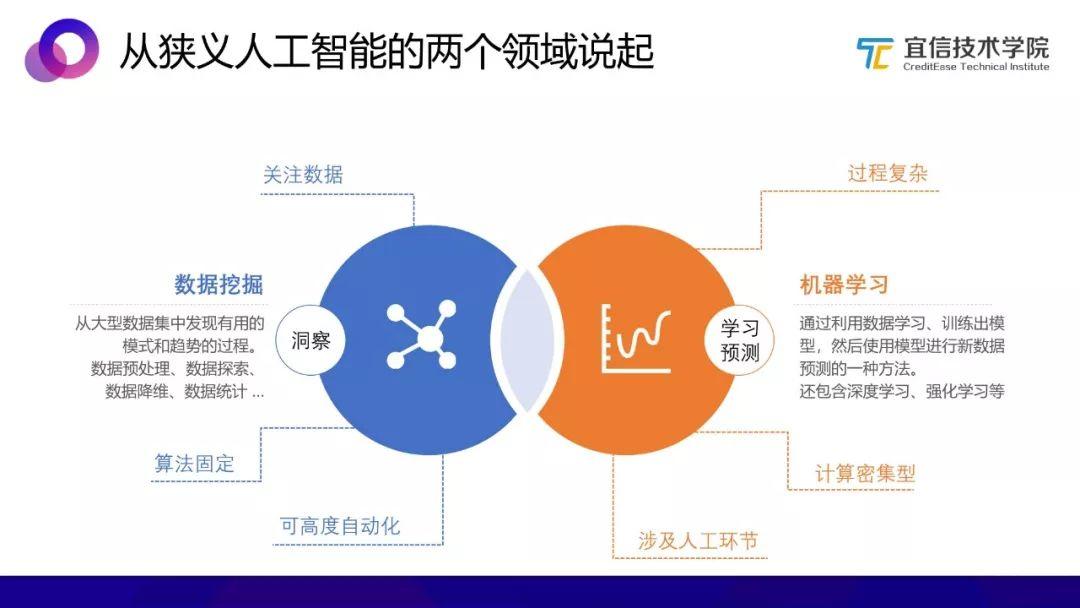 AI中台：一种敏捷的智能业务支持方案（分享实录）