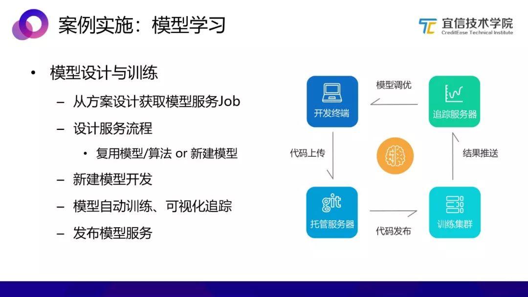 AI中台：一种敏捷的智能业务支持方案（分享实录）