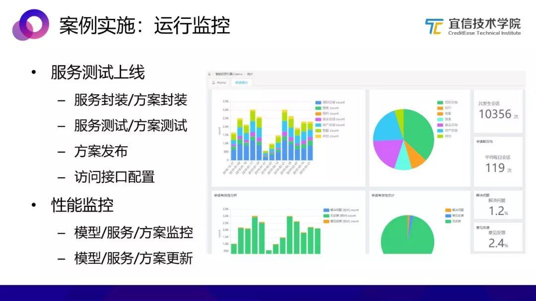 AI中台：一种敏捷的智能业务支持方案（分享实录）