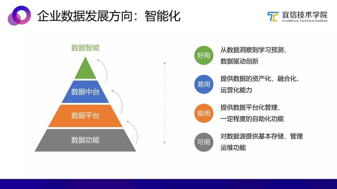 AI中台：一种敏捷的智能业务支持方案（分享实录）