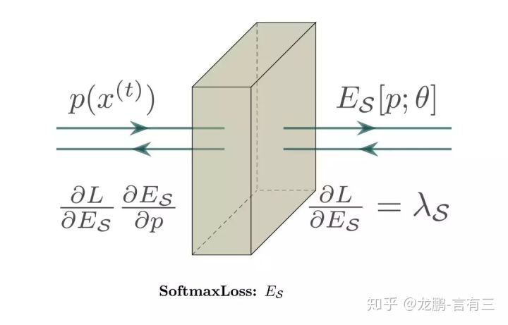 杂谈 | 那些酷炫的深度学习网络图怎么画出来的？