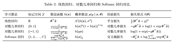 机器学习算法中的概率方法