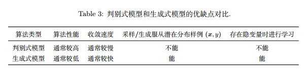 机器学习算法中的概率方法