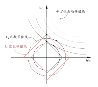 机器学习算法中的概率方法