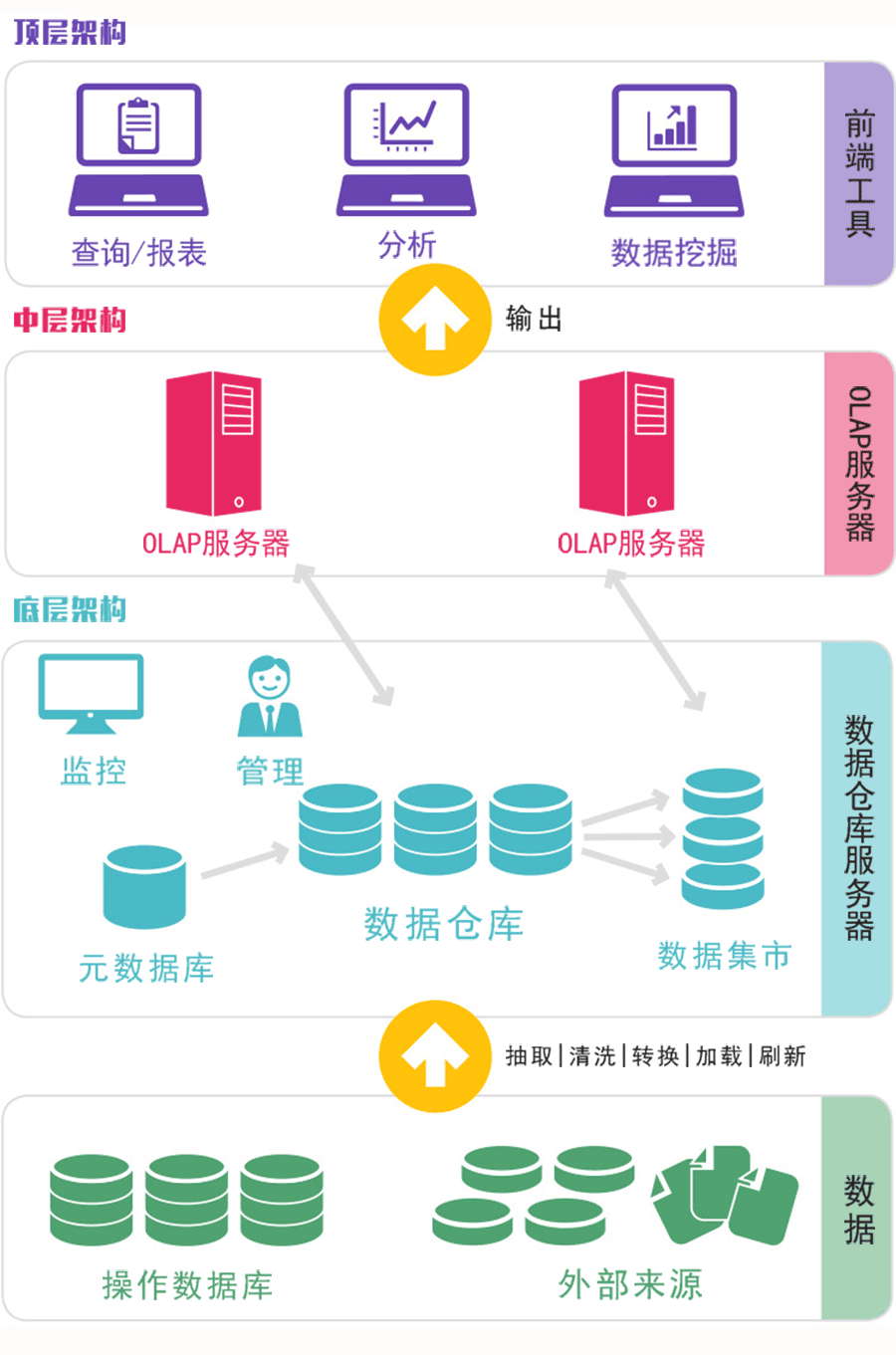 BI和数据仓库：企业分析决策真的离不开数据仓库吗？