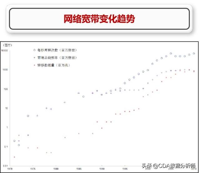 大数据分析&人工智能：技术内容价值观辨析