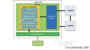 大数据开发之路：hive篇，你看了吗？