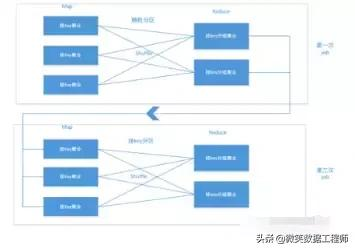 大数据开发之路：hive篇，你看了吗？