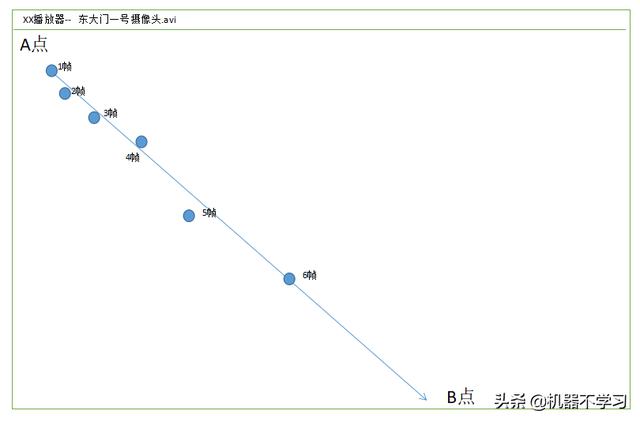 [AI开发]基于深度学习的视频多目标跟踪实现