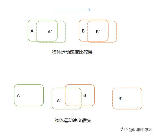 [AI开发]基于深度学习的视频多目标跟踪实现