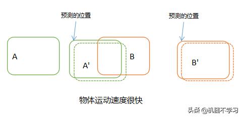 [AI开发]基于深度学习的视频多目标跟踪实现