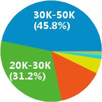 搞定这个月薪50K的AI热门领域，看这9本书就够了