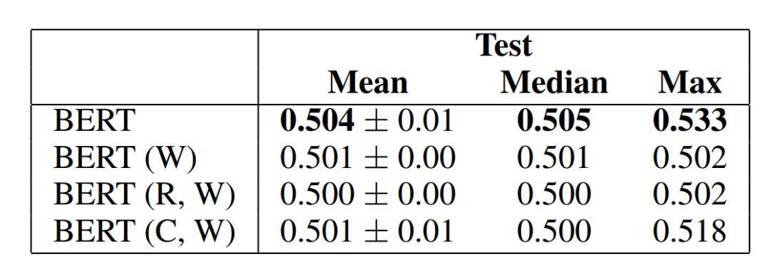 技惊四座的BERT全靠数据集？大模型霸榜或许是学界的灾难