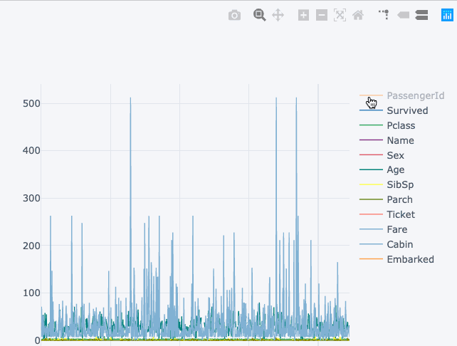 数据分析从业者必看，10 个加速 python 数据分析的简单的小技巧 