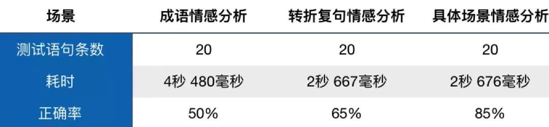 燃爆！17行Python代码做情感分析？你也可以的