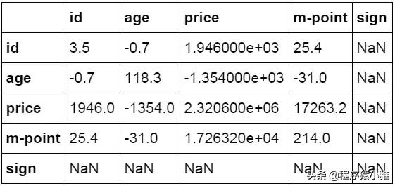 一文看懂怎么用 Python 做数据分析