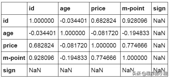 一文看懂怎么用 Python 做数据分析