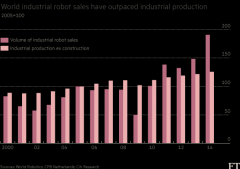 智能机器人将改写世界经济 但并不全是好事
