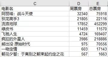 Python 从爬虫到数据分析