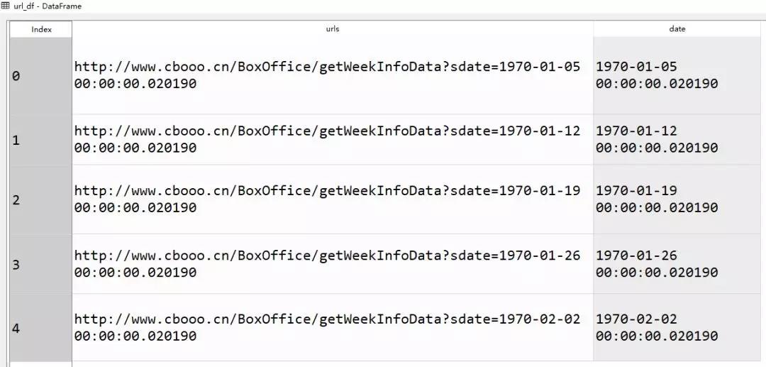 Python 从爬虫到数据分析