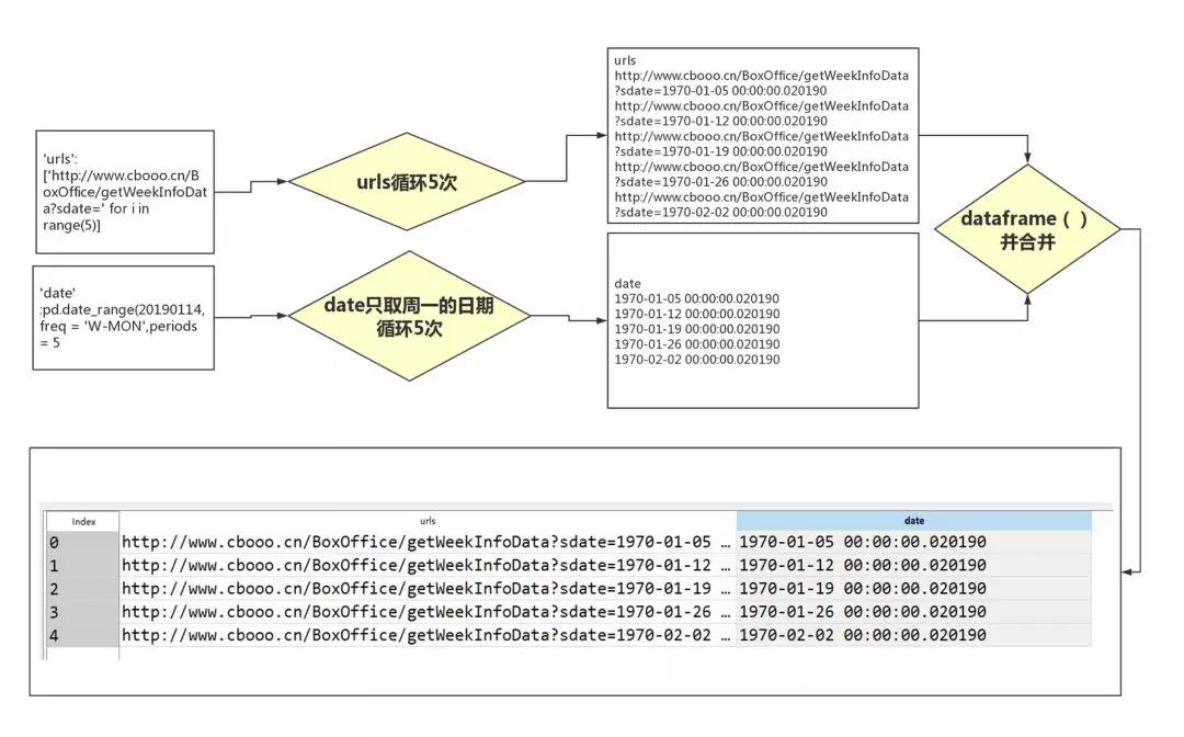 Python 从爬虫到数据分析