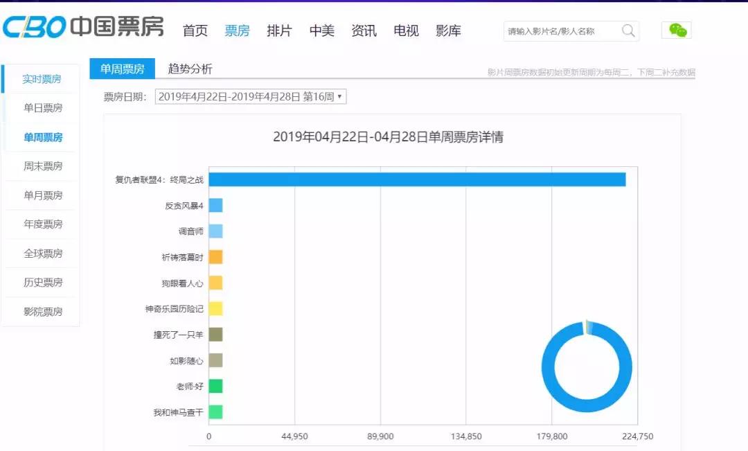 Python 从爬虫到数据分析