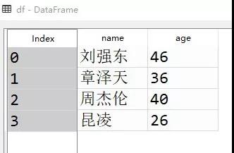 Python 从爬虫到数据分析