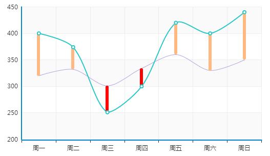 智慧城市大数据可视化系统设计心得