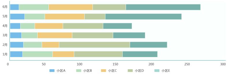 智慧城市大数据可视化系统设计心得