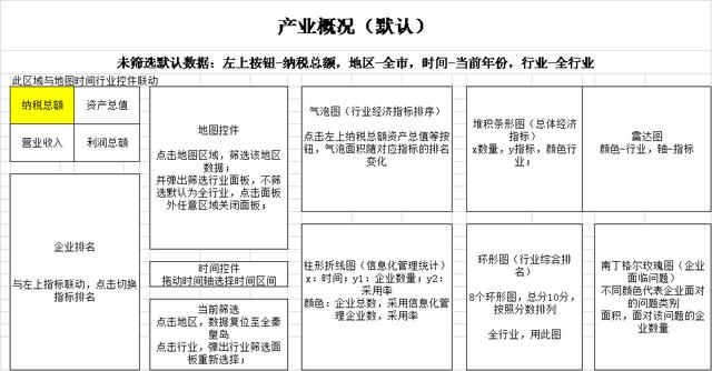 智慧城市大数据可视化系统设计心得