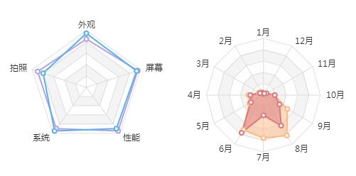 智慧城市大数据可视化系统设计心得