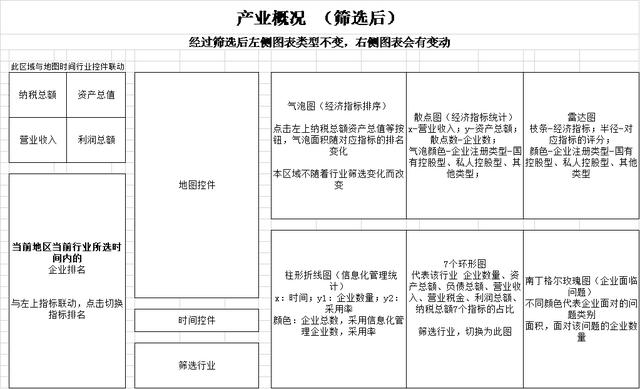 智慧城市大数据可视化系统设计心得