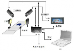 机器视觉的定义、分类和应用介绍