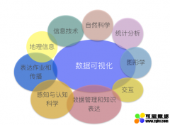 前端必看的数据可视化入门指南