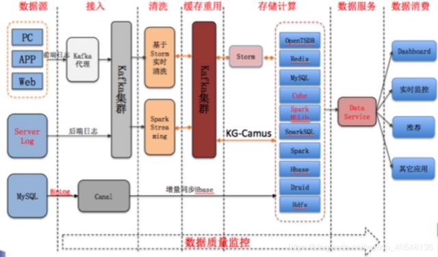 学Hadoop你必须要知道的