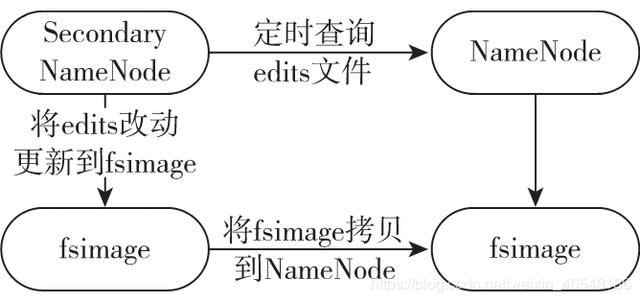 学Hadoop你必须要知道的