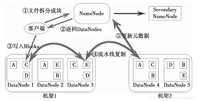 学Hadoop你必须要知道的