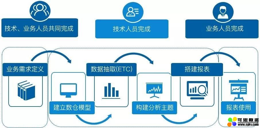 Tableau 157亿收购背后，50页深度报告看清BI的未来 | 爱分析报告