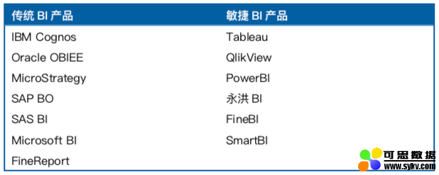 Tableau 157亿收购背后，50页深度报告看清BI的未来 | 爱分析报告