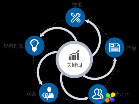 Tableau 157亿收购背后，50页深度报告看清BI的未来 | 爱分析报告