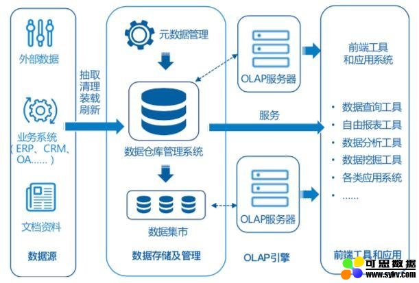 Tableau 157亿收购背后，50页深度报告看清BI的未来 | 爱分析报告