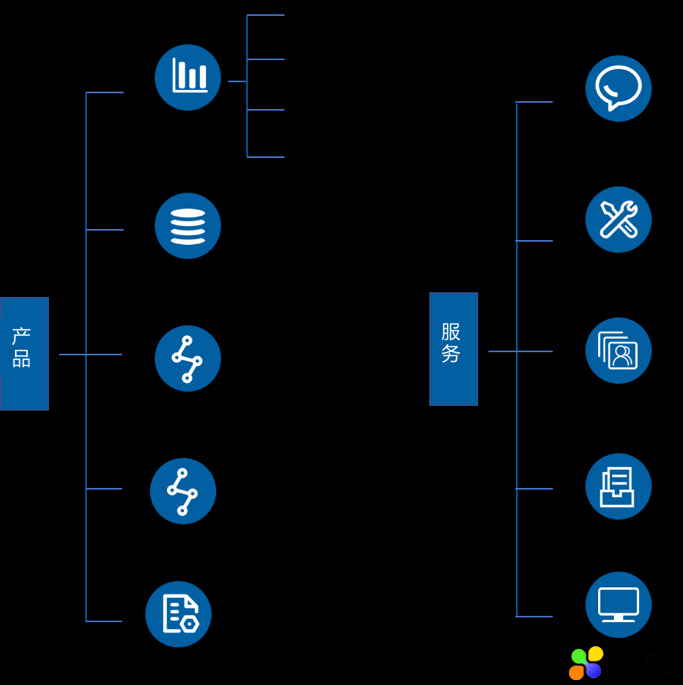 Tableau 157亿收购背后，50页深度报告看清BI的未来 | 爱分析报告