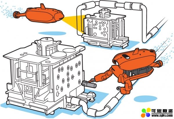 这台“水下变形金刚”，正接受NASA测试，面向高难度海底工作