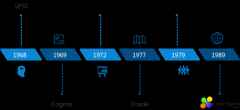 Tableau 157亿收购背后，50页深度报告看清BI的未来