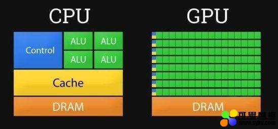 GPU与CPU比较,GPU为什么更适合深度学习?