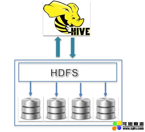 Hive和Spark究竟是凭借什么优势而大获成功？