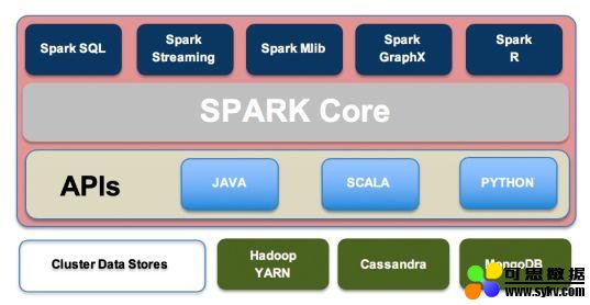 Hive和Spark究竟是凭借什么优势而大获成功？