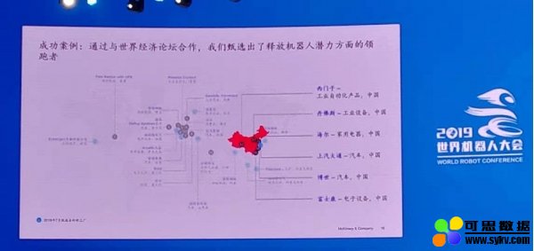 麦肯锡合伙人Karel Eloot：全面释放机器人潜力的三大抓手