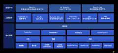 飞桨扛起AI大旗，国产深度学习框架受追捧