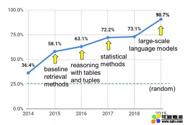 AI高分通过美国8年级科学考试：常识题推理题都能行，不服同台对战